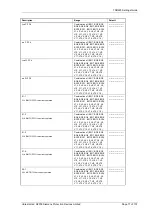 Preview for 282 page of Siemens Argus 7SR21 Technical Manual