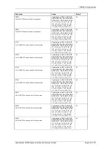 Preview for 284 page of Siemens Argus 7SR21 Technical Manual