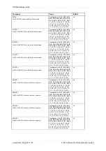 Preview for 285 page of Siemens Argus 7SR21 Technical Manual