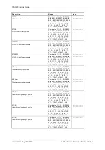 Preview for 287 page of Siemens Argus 7SR21 Technical Manual