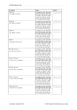 Preview for 291 page of Siemens Argus 7SR21 Technical Manual