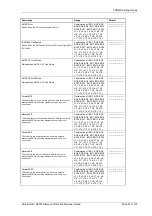 Preview for 296 page of Siemens Argus 7SR21 Technical Manual