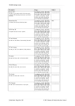 Preview for 297 page of Siemens Argus 7SR21 Technical Manual