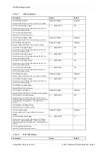 Preview for 307 page of Siemens Argus 7SR21 Technical Manual