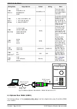 Preview for 394 page of Siemens Argus 7SR21 Technical Manual