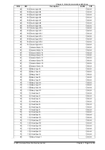 Preview for 403 page of Siemens Argus 7SR21 Technical Manual