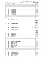 Preview for 405 page of Siemens Argus 7SR21 Technical Manual