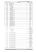 Preview for 411 page of Siemens Argus 7SR21 Technical Manual