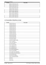 Preview for 422 page of Siemens Argus 7SR21 Technical Manual