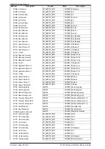 Preview for 430 page of Siemens Argus 7SR21 Technical Manual