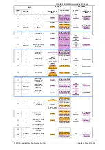 Preview for 437 page of Siemens Argus 7SR21 Technical Manual