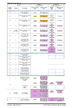 Preview for 440 page of Siemens Argus 7SR21 Technical Manual