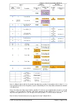 Preview for 441 page of Siemens Argus 7SR21 Technical Manual