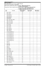 Preview for 446 page of Siemens Argus 7SR21 Technical Manual