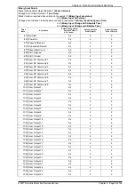 Preview for 449 page of Siemens Argus 7SR21 Technical Manual