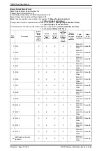 Preview for 452 page of Siemens Argus 7SR21 Technical Manual