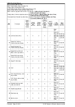 Preview for 454 page of Siemens Argus 7SR21 Technical Manual