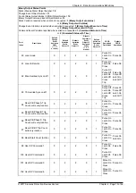 Preview for 455 page of Siemens Argus 7SR21 Technical Manual