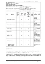 Preview for 457 page of Siemens Argus 7SR21 Technical Manual