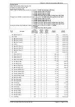 Preview for 461 page of Siemens Argus 7SR21 Technical Manual