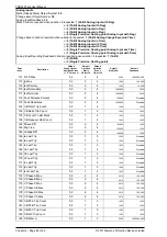 Preview for 462 page of Siemens Argus 7SR21 Technical Manual