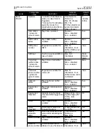 Preview for 22 page of Siemens Ay User Manual