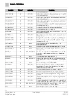 Preview for 18 page of Siemens BACnet Owner'S Manual