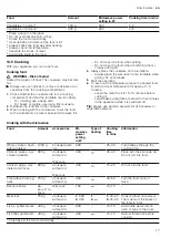 Preview for 17 page of Siemens BE550LMR0I User Manual And Installation Instructions