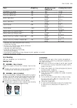 Preview for 17 page of Siemens BF525LMS0B User Manual And Installation Instructions