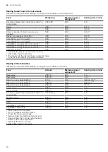 Preview for 18 page of Siemens BF525LMS0B User Manual And Installation Instructions