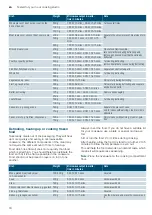 Preview for 18 page of Siemens BF634LGS1 Instruction Manual