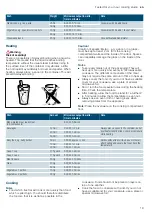 Preview for 19 page of Siemens BF634LGS1 Instruction Manual