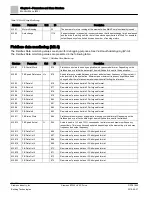 Preview for 34 page of Siemens BT300 LonWorks Operator'S Manual