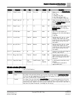 Preview for 37 page of Siemens BT300 LonWorks Operator'S Manual