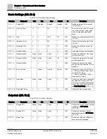 Preview for 98 page of Siemens BT300 LonWorks Operator'S Manual