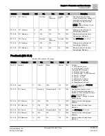 Preview for 99 page of Siemens BT300 LonWorks Operator'S Manual