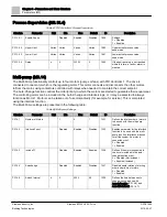 Preview for 100 page of Siemens BT300 LonWorks Operator'S Manual