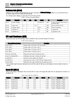 Preview for 112 page of Siemens BT300 LonWorks Operator'S Manual