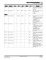 Preview for 137 page of Siemens BT300 LonWorks Operator'S Manual