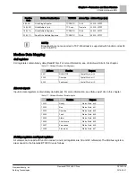 Preview for 141 page of Siemens BT300 LonWorks Operator'S Manual