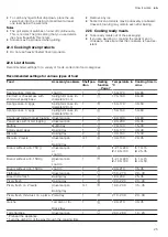 Preview for 25 page of Siemens CB635GB.3 User Manual And Installation Instructions