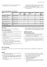 Preview for 27 page of Siemens CB635GB.3 User Manual And Installation Instructions