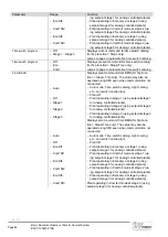 Preview for 36 page of Siemens Climatix Series Basis Document