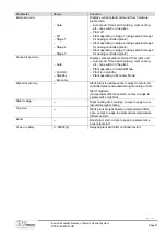 Preview for 37 page of Siemens Climatix Series Basis Document