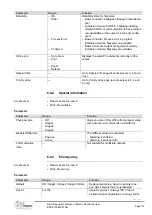 Preview for 101 page of Siemens Climatix Series Basis Document