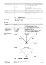 Preview for 111 page of Siemens Climatix Series Basis Document