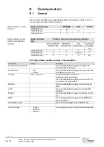 Preview for 118 page of Siemens Climatix Series Basis Document