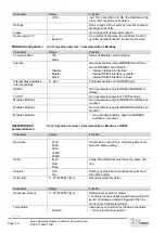 Preview for 120 page of Siemens Climatix Series Basis Document