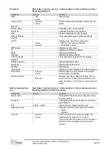 Preview for 129 page of Siemens Climatix Series Basis Document