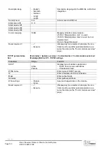 Preview for 130 page of Siemens Climatix Series Basis Document